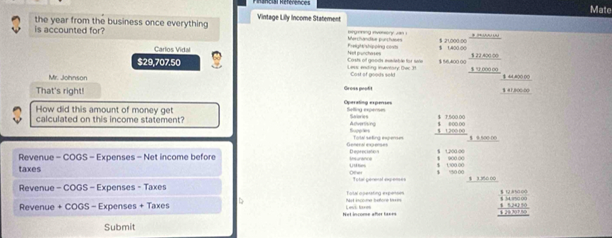Rérncies Références Mate 
Vintage Lily Income Statement 
3 the year from the business once everything beginning invensory: 2a0 1 ’ →…“ 
is accounted for? Merchandise purchases $ 21,000.00
Freight/shipping costs $ 1,400,00
Carlos Vidal Net purchases $ 22,400.00
$29,707.50 Less: ending inventory: Dec 31 Costs of goods available for sale $ 56,400.00 $ 12,000 00
Mr. Johnson Cost of goods sold $ 44,400 00
Gross peofit $ 47,800.00
That's right! Operating expenses 
How did this amount of money get Selling expenses Salaries beginarrayr $750000 $80000 $120000 hline endarray
calculated on this income statement? Suppties Advertising 
General expeeses Total selling expenses $ 0.500 00
Revenue - COGS - Expenses - Net income before $ 900 00 $ 1200 00
Ensurance Depreciation 
taxes Other Utifities $ 1,100. 00 $ 150 00
Total general expenses _ $3.350.00
Revenue - COGS - Expenses - Taxes 
Total operating expenses 
Revenue + COGS - Expenses + Taxes D Less: taxes Net income before truxes 
Net income after taxes
beginarrayr _  5128000/$ 5480000  _ 125250
Submit