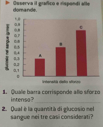 Osserva il grafico e rispondi alle 
domande. 
1. Quale barra corrisponde allo sforzo 
intenso? 
_ 
2. Qual è la quantità di glucosio nel 
sangue nei tre casi considerati?