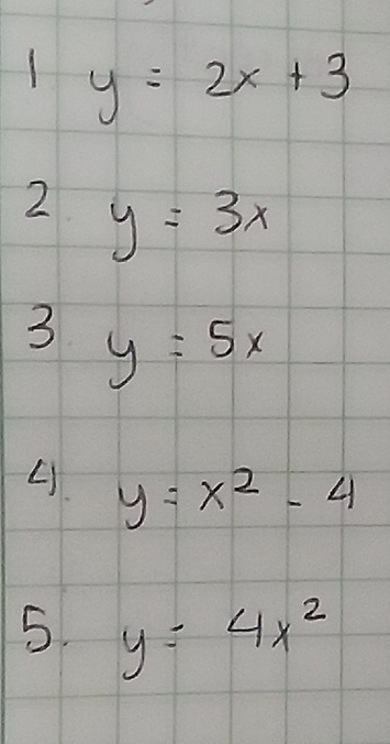 1y=2x+3
2 y=3x
3 y=5x
y=x^2-4
5. y=4x^2