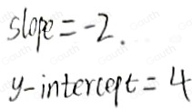 slope=-2.
y -interceqt =4