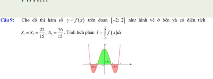 Cho đồ thị hàm số y=f(x) trên đoạn [-2;2] như hình vẽ ở bên và có diện tích
S_1=S_2= 22/15 ,S_3= 76/15 . Tính tích phân I=∈tlimits _(-2)^2f(x)dx