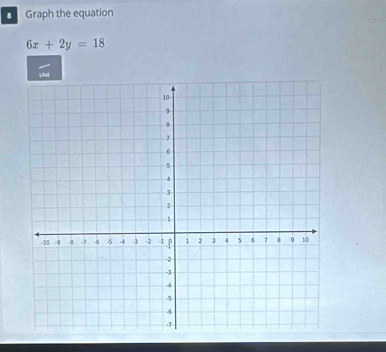 Graph the equation
6x+2y=18
LINE