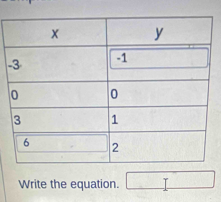 Write the equation. □