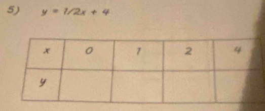 y=1/2x+4