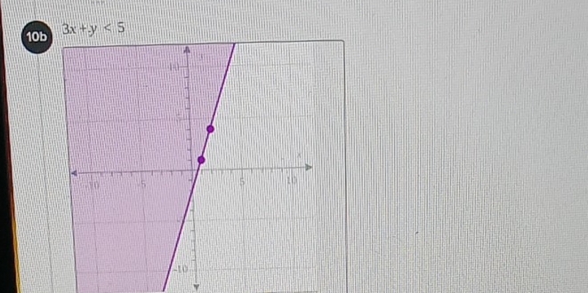 10b 3x+y<5</tex>