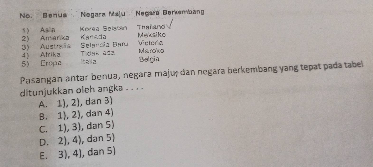 No, Benua Negara Maju Negara Berkembang
1) Asia Korea Selatan Thailand
2) Amerika Kanada Meksiko
3) Australia Selandia Baru Victoria
4) Afrika Tidak ada Maroko
5) Eropa Italia
Belgia
Pasangan antar benua, negara maju, dan negara berkembang yang tepat pada tabel
ditunjukkan oleh angka . . . .
A. 1),2) , dan 3)
B. 1),2) , dan 4)
C. 1),3) , dan 5)
D. 2),4) , dan 5)
E. 3),4) , dan 5)