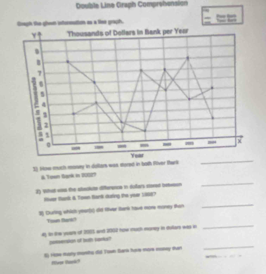 Double Line Graph Comprehension 
Goagh the ghom intermation on a lime graph. Tomo Guartá Paer Bavl 
Y Thousands of Doliars in Bank per Year. 
B
7
5
a 3
2
1
。 1994 3080 - 203 2904 X
Year
1) How much money in dollars was stored in both Fiver Bark 
_ 
& Town Bynk in 1082? 
2) What wos the alisclute difference in dollars stared between 
_ 
_ 
River Bank & Town Bank during the year 19887
3) Durting whicht yean(s) did River Bank hawe more manay than 
_ 
Town Bank? 
4) in the yeare of 2003 and 2002 how much money in dullars was in 
possension of buth pasts? 
5) Hae maty manths did Town Bank have more money ten 
_ 
Miver Rask?