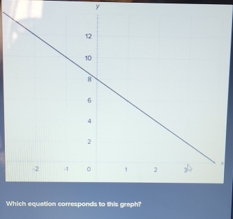 y
Which equation corresponds to this graph?