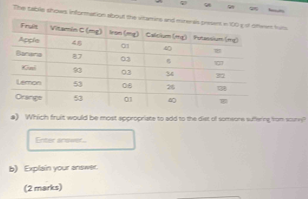 Rets 
The table shrows information abinits 
a) Which fruit would be most appropriate to add to the diet of someore suffering from souny? 
Enter answer... 
b) Explain your answer. 
(2 marks)