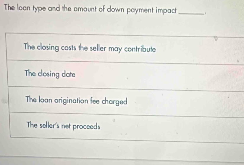 The loan type and the amount of down payment impact _.
The closing costs the seller may contribute
The closing date
The loan origination fee charged
The seller's net proceeds