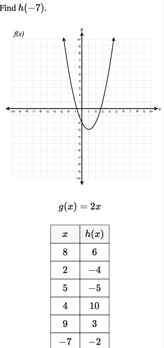 Find h(-7).
x
g(x)=2x
-7 -2