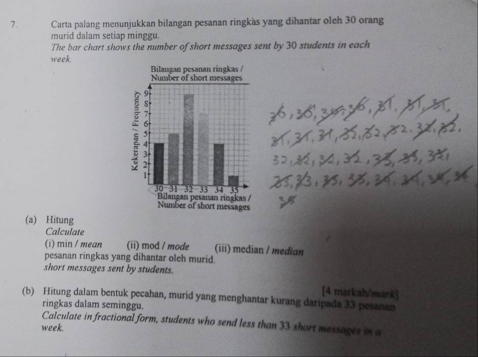 Carta palang menunjukkan bilangan pesanan ringkäs yang dihantar oleh 30 orang 
murid dalam setiap minggu. 
The bar chart shows the number of short messages sent by 30 students in each
week. 
(a) Hitung 
Calculate 
(i) min / mean (ii) mod / mode (iii) median / median 
pesanan ringkas yang dihantar oleh murid. 
short messages sent by students. 
[4 markah/mark] 
(b) Hitung dalam bentuk pecahan, murid yang menghantar kurang daripada 33 pesanan 
ringkas dalam seminggu. 
Calculate in fractional form, students who send less than 33 short messages in a 
week.