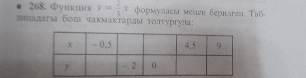 Функция y= 2/3 x формуласы менен берилген. Таб- 
лиалагы бοш чакмакτарды τοлтургула: