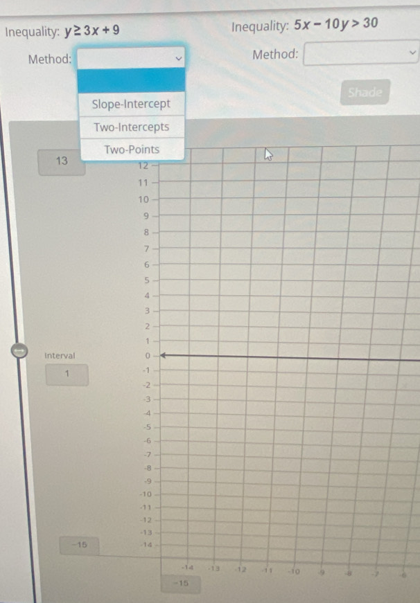 Inequality: y≥ 3x+9 Inequality: 5x-10y>30
Method: Method: □ downarrow 
Shade 
Slope-Intercept 
Two-Intercepts 
Two-
13
Interval
1
-15
-6
-15