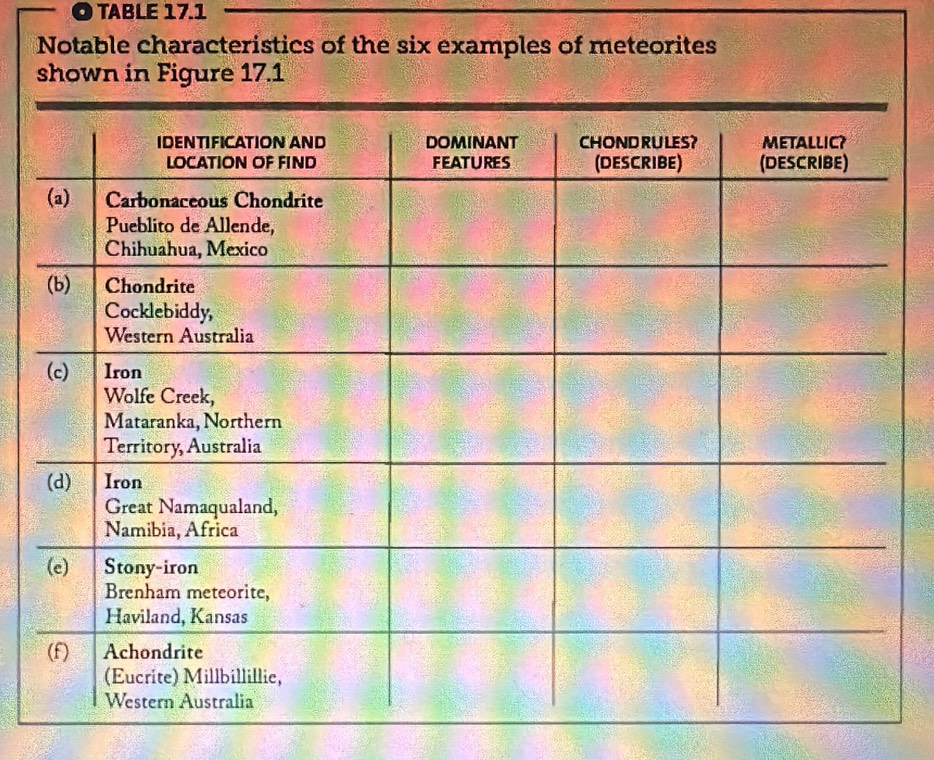 TABLE 17.1 
Notable characteristics of the six examples of meteorites 
shown in Figure 17.1