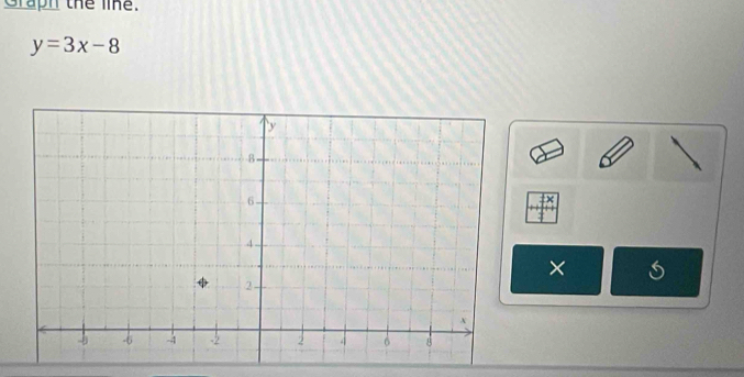 Graph the line.
y=3x-8
Y
×