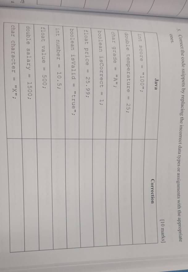 Correct the code snippets by replacing the incorrect data types or assignments with the appropriate
ones.
n