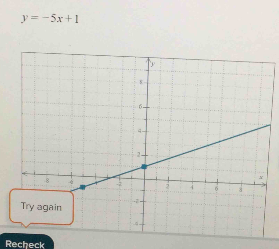 y=-5x+1
Recheck