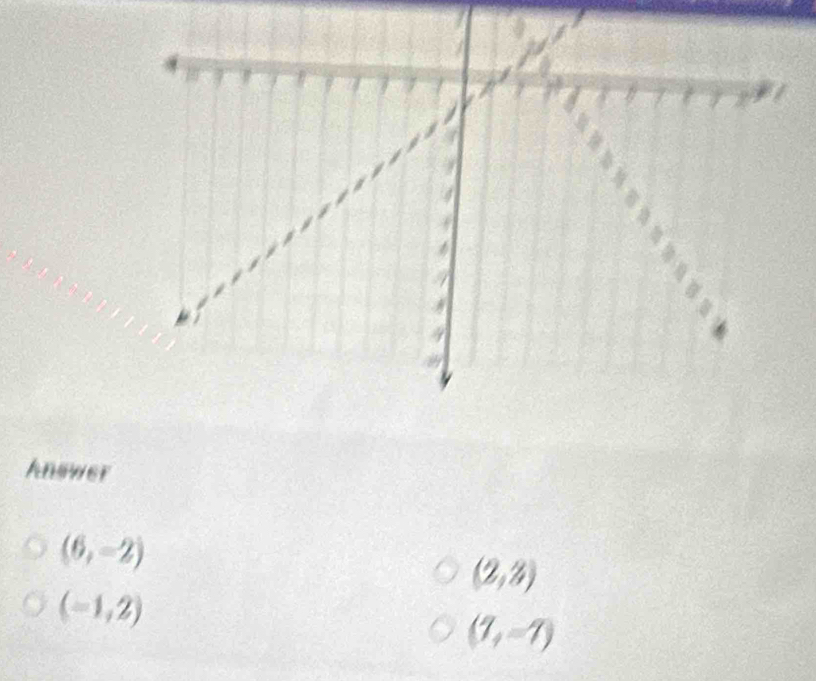 Answer
(6,-2)
(2,3)
(-1,2)
(1,-7)