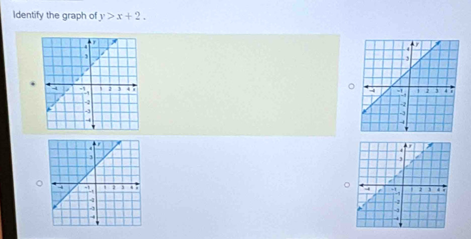 Identify the graph of y>x+2.