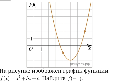 Ha рисунции
f(x)=x^2+bx+c. Ηайдите f(-1).