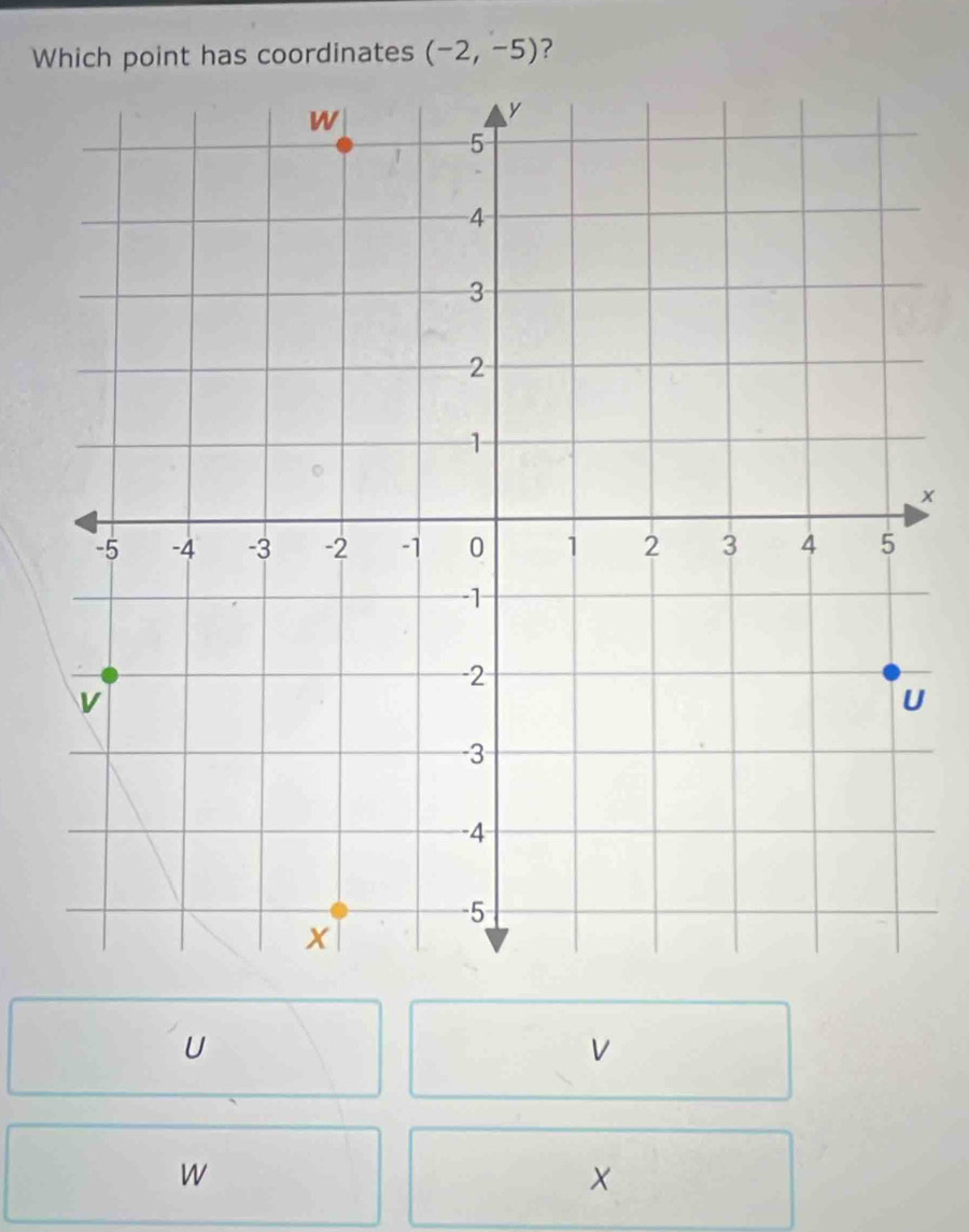 Which point has coordinates (-2,-5) ?
x
U
V
w