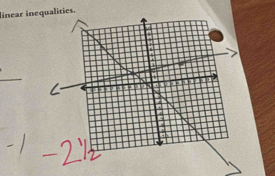 linear inequalities.