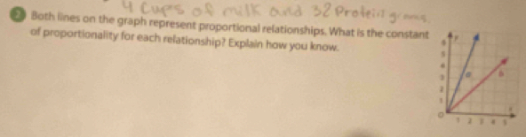 Both lines on the graph represent proportional refationships. What is the constant 
of proportionality for each relationship? Explain how you know.