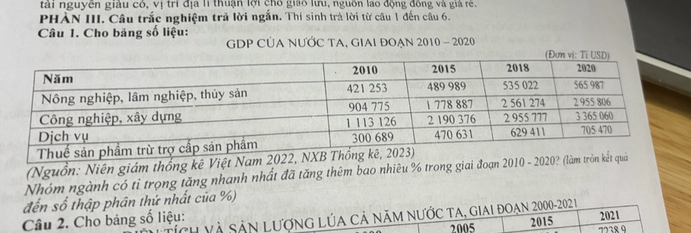 tài nguyễn giàu có, vị trí địa lí thuận lợi cho giao lưu, nguồn lao động đồng và giả rẻ. 
PHÀN III. Câu trắc nghiệm trả lời ngắn. Thí sinh trả lời từ câu 1 đến câu 6. 
Câu 1. Cho băng số liệu: 
GDP CỦA NƯỚC TA, GIAI ĐOẠN 2010 - 2020 
(Nguồn: Niên giám thống kê Việt N 
Nhóm ngành có tỉ trọng tăng nhanh nhất đã tăng thêm bao nhiêu % trong giai đoạn 2010 - 
đến số thập phân thứ nhất của %) 
Sch và sản lượng lúa cả năm nước ta, giai đoạn 2000-2021 
Câu 2. Cho bảng số liệu: 
2015 2021 
2005 7238 9