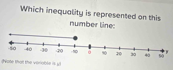 Which inequality is represented on this 
number line: 
(Note that the variable is y)