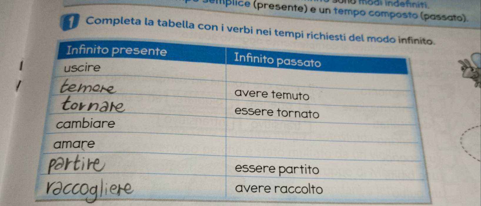 modi indefniti. 
emplice (presente) e un tempo composto (passato). 
Completa la tabella con i verbi nei