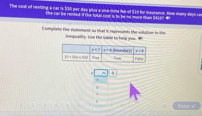 The cost of renting a car is $50 per day plus a one-time fee of $10 for insurance. How many days ca
the car be rented if the total cost is to be no more than 54107=
Complete the statement so that it represents the solution to the
inequality. Use the table to help you. 
^ 8
≥
<
1 2 3 4 5 6 Enter √