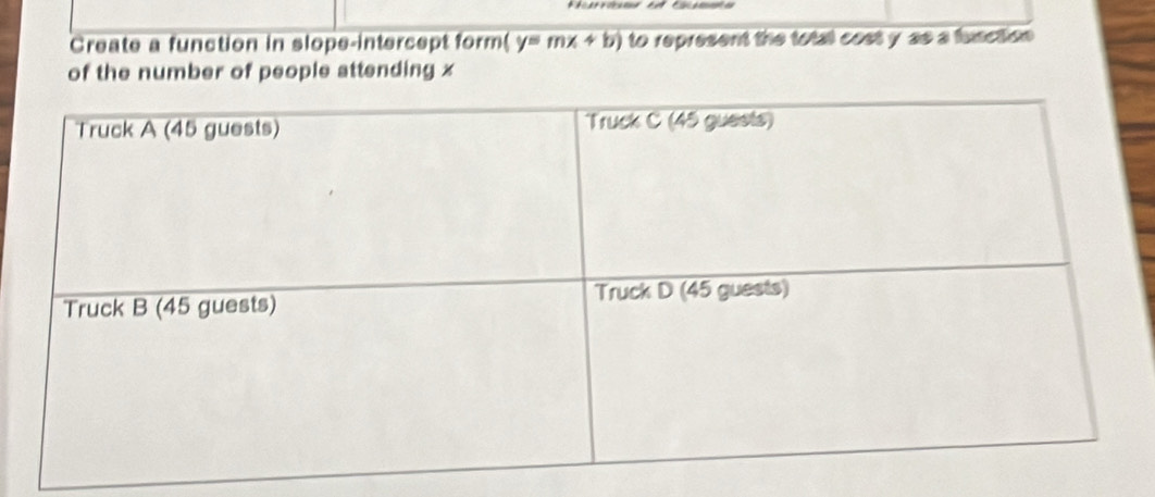 Create a function in slope-intercept form y=mx+b) to represent the total cost y as a function. 
of the number of people attending x