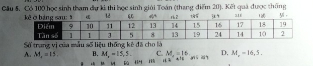 Có 100 học sinh tham dự kì thi học sinh giỏi Toán (thang điểm 20). Kết quả được thống
Số trung vị của mẫu số liệu thống kê đã cho là
A. M_e=15. B. M_e=15,5. C. M_e=16. D. M_e=16,5. 
10 5% 3%