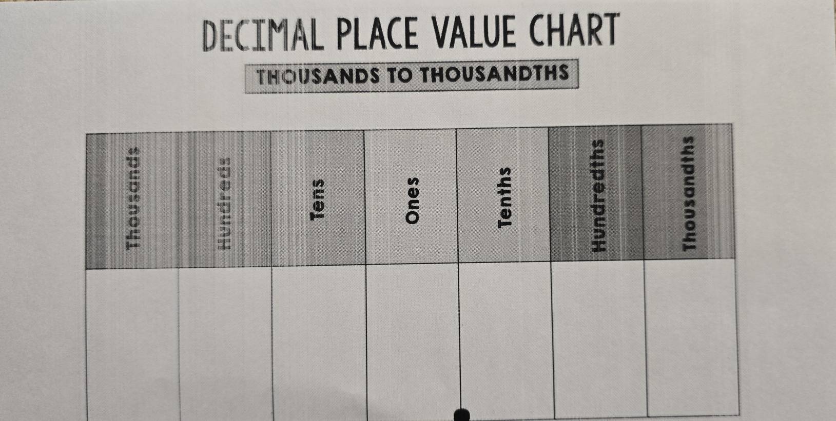 DECIMAL PLACE VALUE CHART 
THOUSANDS TO THOUSANDTHS