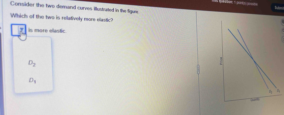 Tis question: 1 point(s) possible Submit
Consider the two demand curves illustrated in the figure.
Which of the two is relatively more elastic?
is more elastic.
D_2
D_1