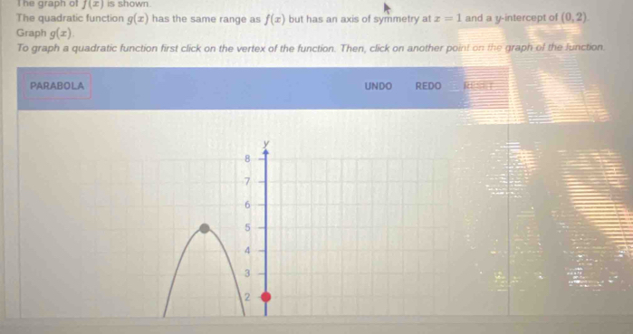 The graph of f(x) is shown. 
The quadratic function g(x) has the same range as f(x) but has an axis of symmetry at x=1 and a y-intercept of (0,2). 
Graph g(x). 
To graph a quadratic function first click on the vertex of the function. Then, click on another point on the graph of the function. 
PARABOLA UNDO REDO RESET