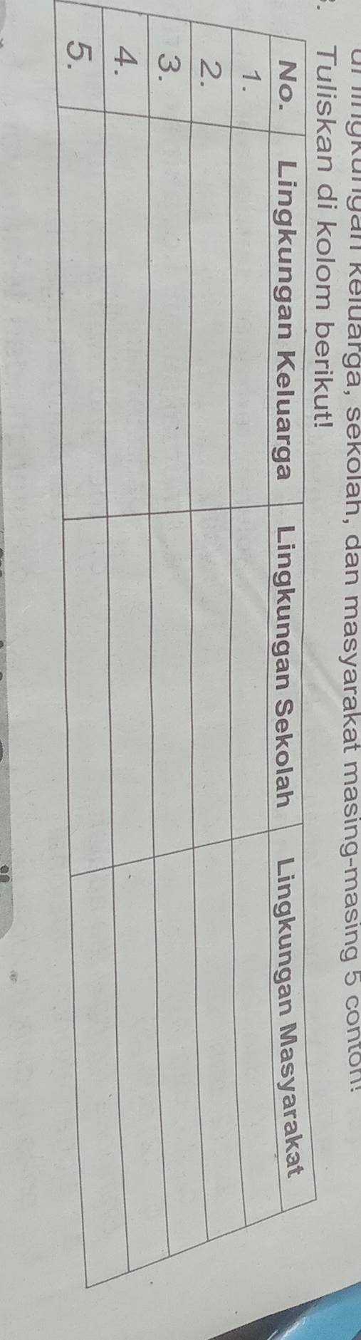 ur lingkungan keluarga, sekolah, dan masyarakat masing-masing 5 contong 
Tuliskan di kolom berikut!