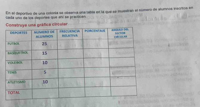 En el deportivo de una colonia se observa una tabla en la que se muestran el número de alumnos inscritos en 
cada uno de los deportes que ahí se practican. 
ráfica circular