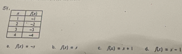 0. f(x)=-r b. f(x)=x c. f(x)=x+1 d. f(x)=x-1