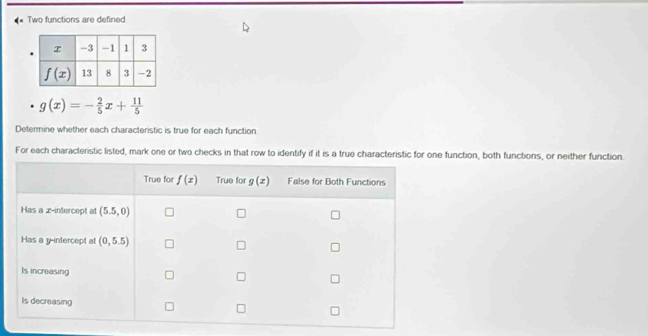 Two functions are defined
g(x)=- 2/5 x+ 11/5 
Determine whether each characteristic is true for each function.
For each characteristic listed, mark one or two checks in that row to identify if it is a true characteristic for one function, both functions, or neither function.