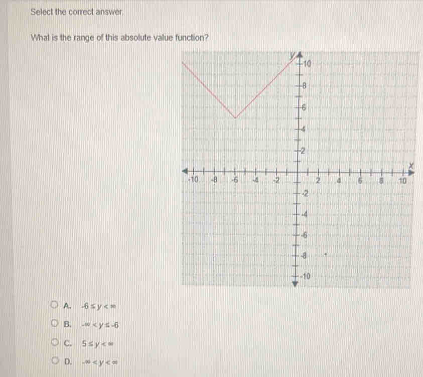 Select the correct answer.
What is the range of this absolute value function?
×
A. -6≤ y
B. -∈fty
C. 5≤ y
D. -∈fty