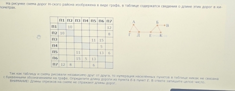 noHetpa Ha рисунке схена дорег Η-ского радона κзοбρажена в ενδе граφα, в τаблηце содержκатся сведенια о дπηне эτηх дорег в κ1- 
A 
B 
r K 
Tak кактаблνцγ и сχеpу Sνсоbали Hезависиμо дργг от дрγга, Το нумерацmя haселенных пунктов в τаолице ниkак не свrзанa 
с бγκвенηиσα обоаначенианη на графе. Orределнτе дνеηη дорогиηηз πуηестα δ ε πγηκτ ξ. θ отвеτе зαπнωντе целое νεсπо. 
BHMMAHME! Whw otpesnos ia cxsme he otpaxsot 4vpω дopor