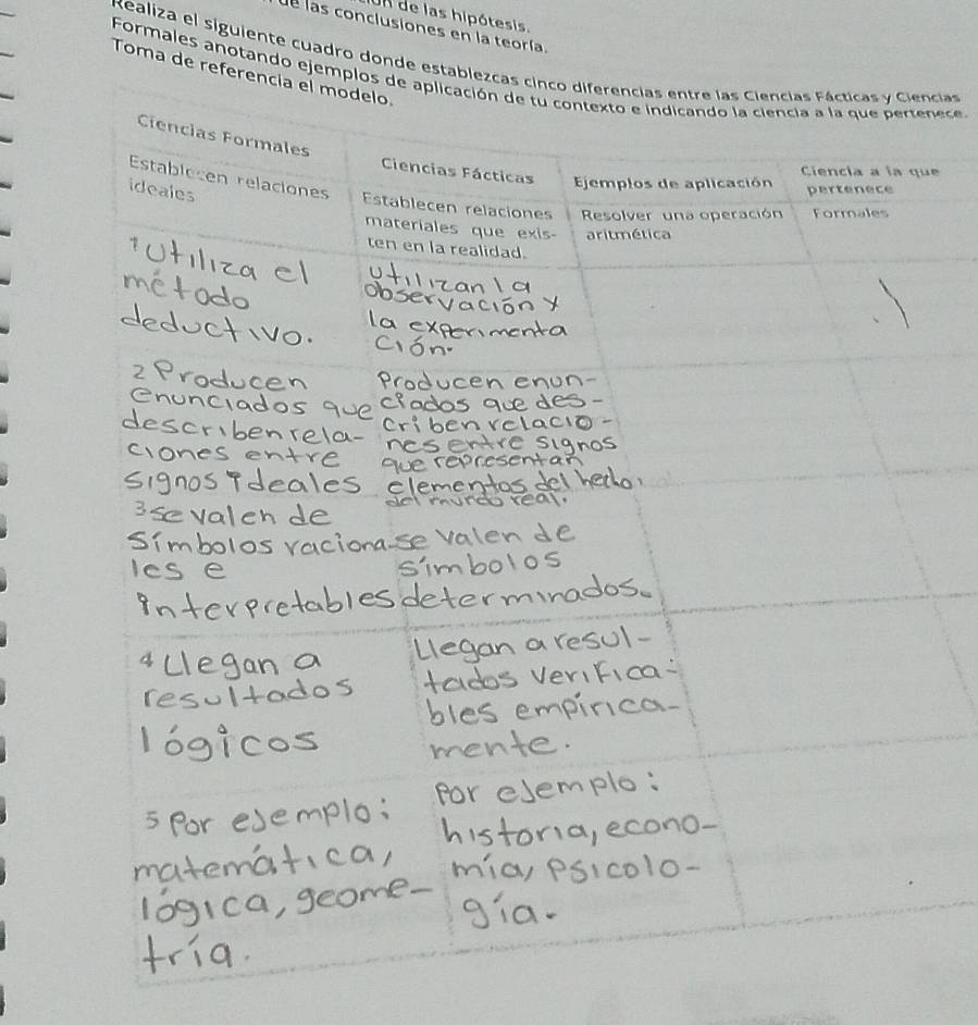 UA de las hipótesis. 
de las conclusiones en la teoría. 
Realiza el siguiente cuadro donde estancias 
Toma de refe 
Formales anotando ejemnece 
e