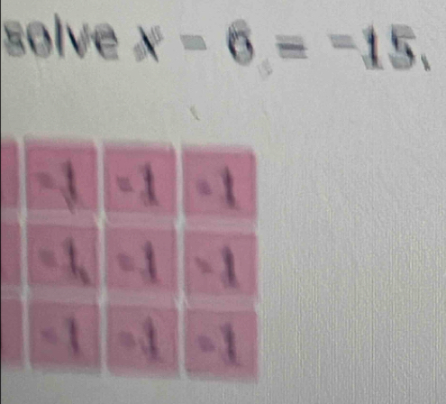 solve x-6=-15.