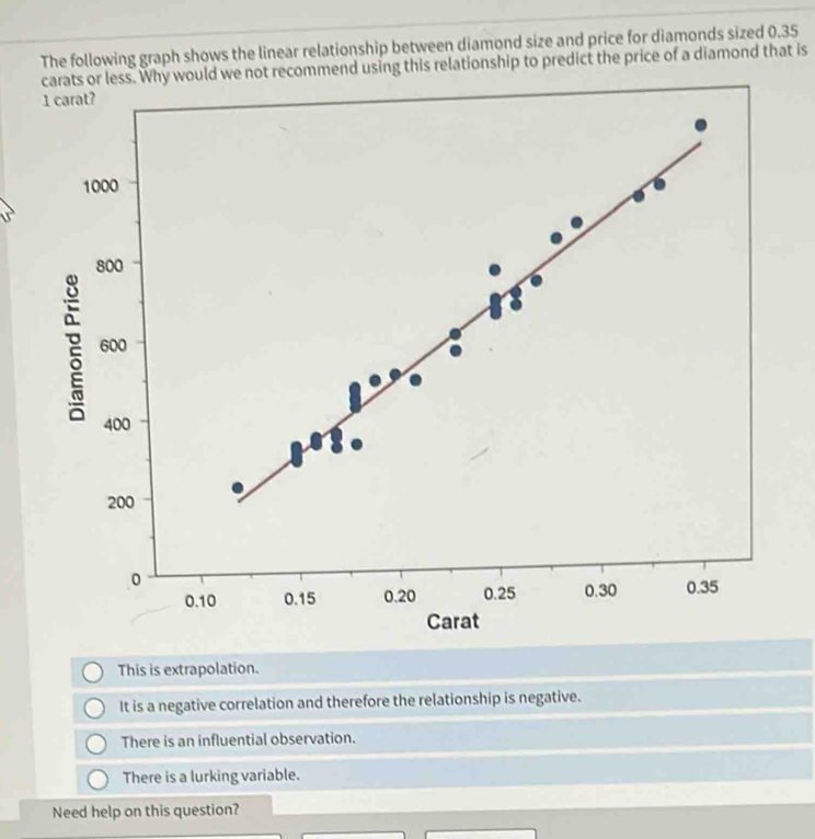 Solved: The following graph shows the linear relationship between ...