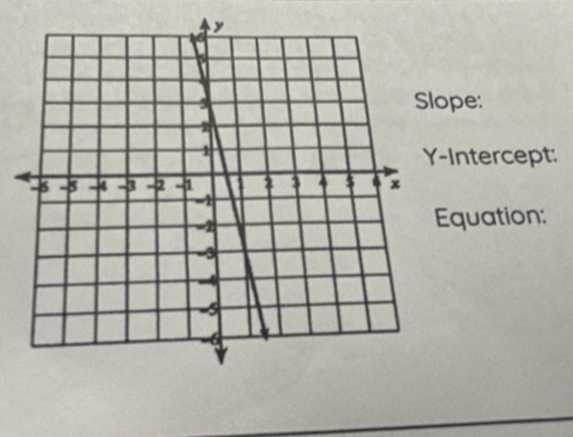 ope: 
-Intercept: 
quation: