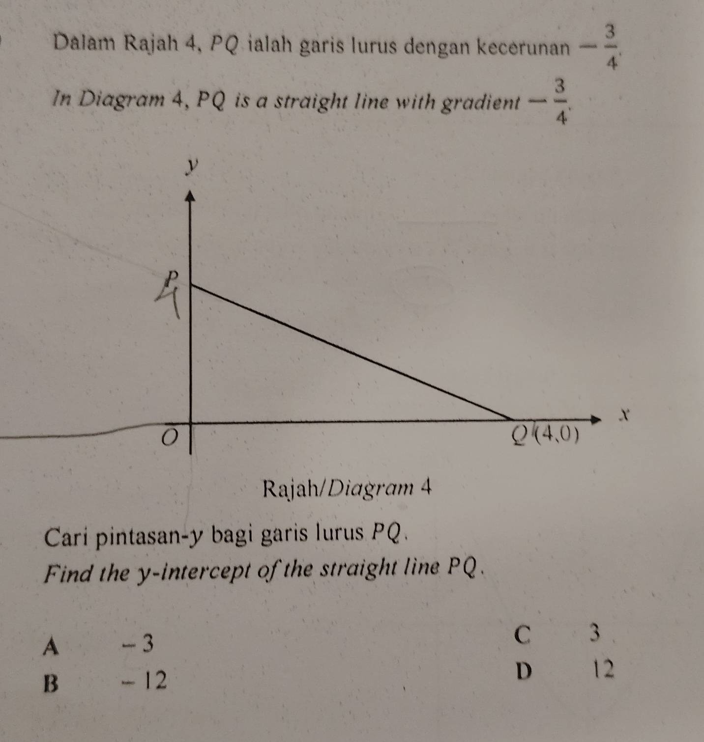 Dalam Rajah 4, PQ ialah garis lurus dengan kecerunan - 3/4 .
In Diagram 4, PQ is a straight line with gradient - 3/4 .
Rajah/Diagram  4
Cari pintasan-y bagi garis lurus PQ.
Find the y-intercept of the straight line PQ.
A€£ - 3
C 3
B€ - 12
D 12