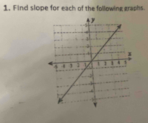 Find slope for each of the following graphs.