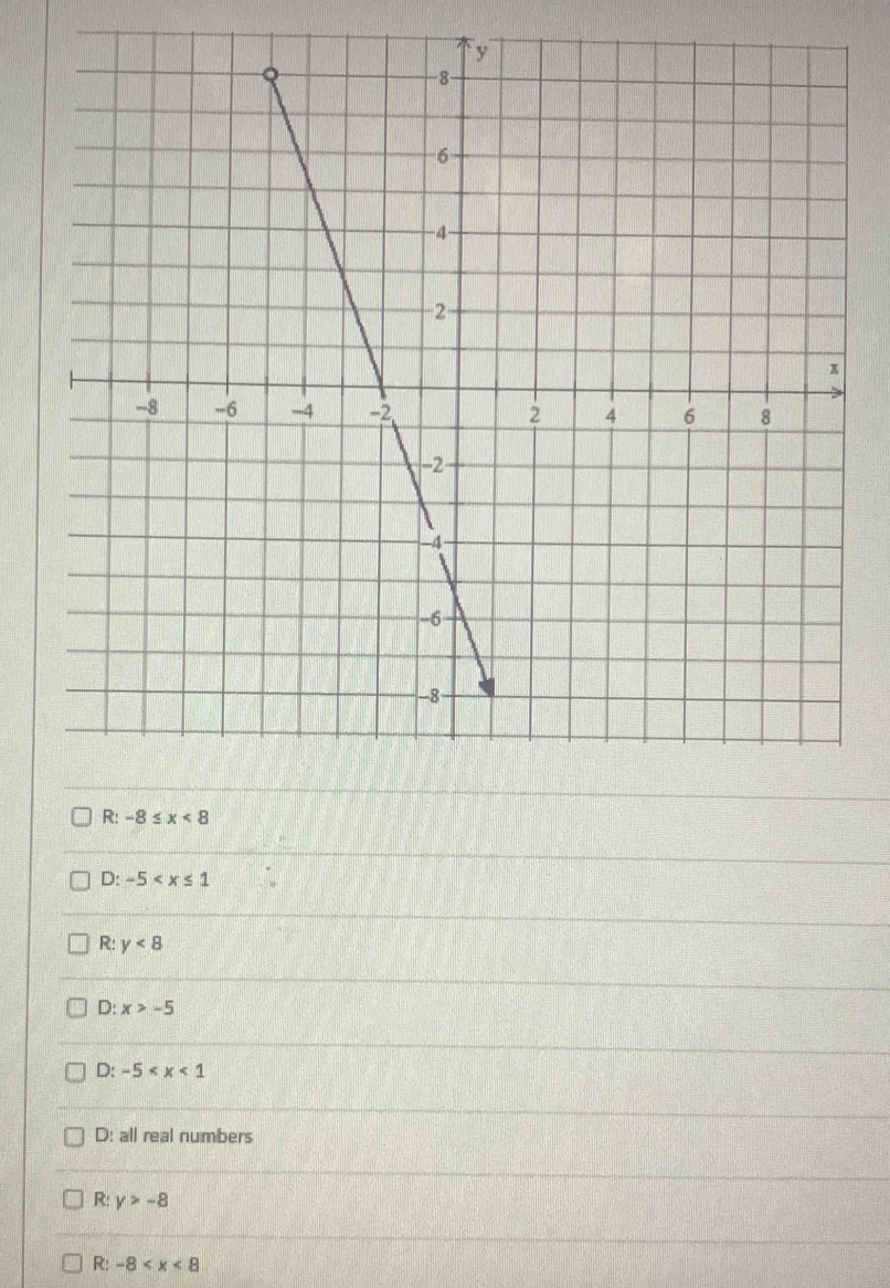 R: -8≤ x<8</tex>
D: -5
R: y<8</tex>
D: x>-5
D: -5
D: all real numbers
R: y>-8
R: -8